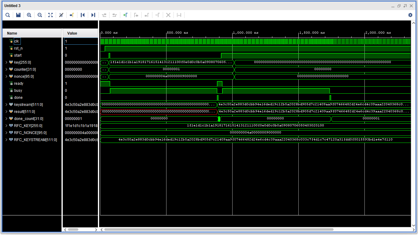 ChaCha20 simulation waveform